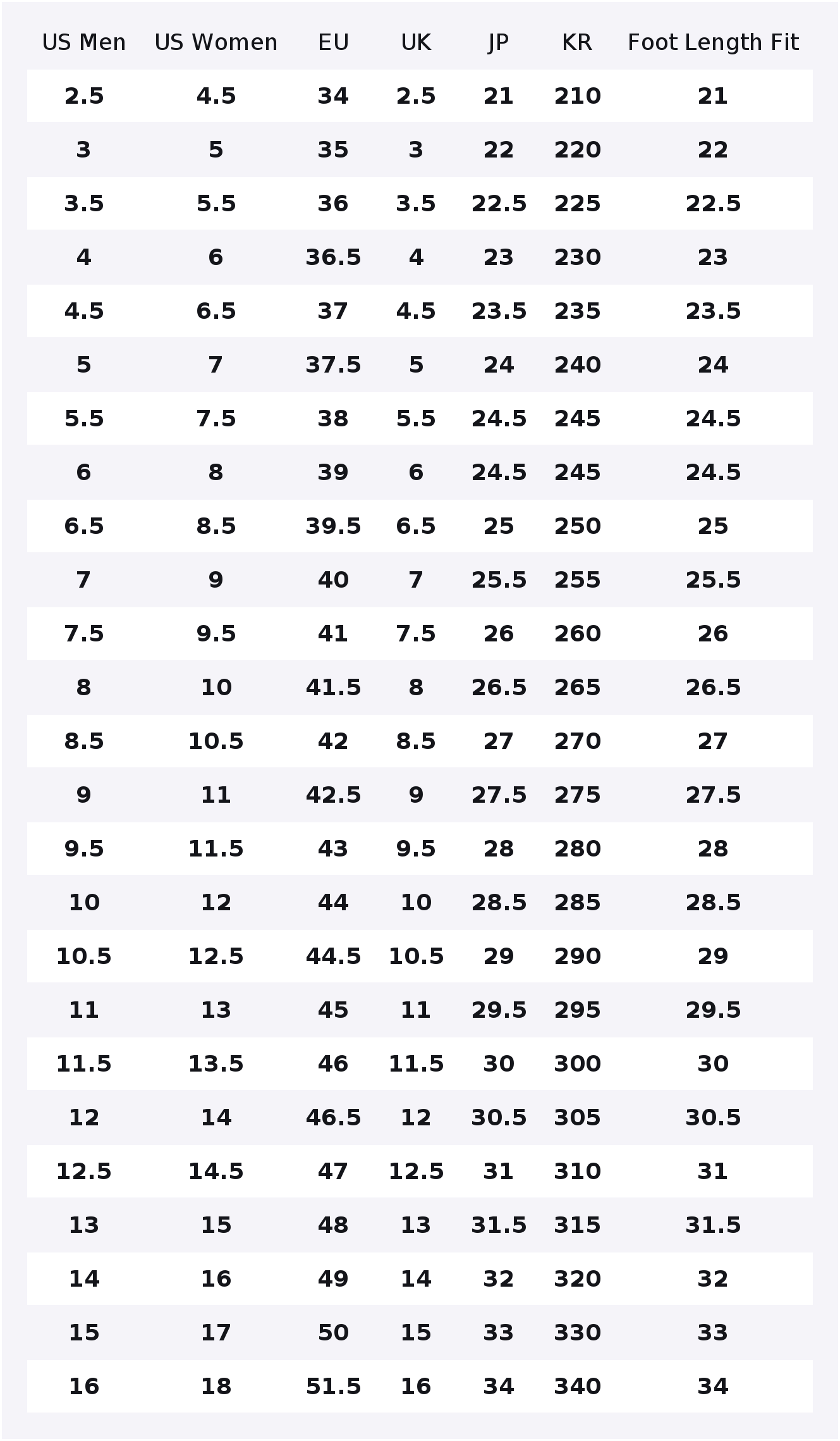 Sepatu Kanvas Converse Chuck 7 - Converse Shoes Chuck 70 ulasan dan harga